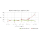 MoVeS LATEX-FREE Exercise Resistance Bands